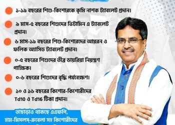 Chief Minister Healthy Childhood Healthy Adolescence Campaign – 4.0 District wise launch