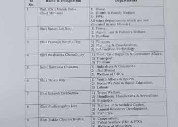 Department are distributed to all the newly elected Minister after formation of BJP govt. 2nd time at Tripura.