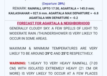 Meteorological Department Issues Heavy Rainfall Warning for Tripura