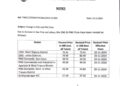 Price Hike for CNG and PNG