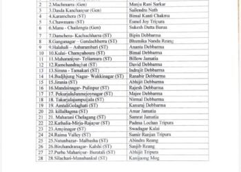 BJP releases full list for 28 TTAADC seats, goes solo