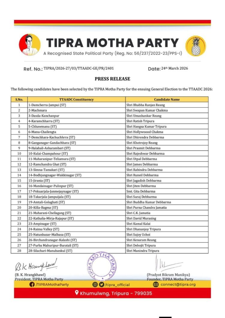 Tipra Motha releases final list for 28 TTAADC seats
