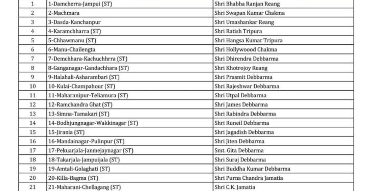 Tipra Motha releases final list for 28 TTAADC seats
