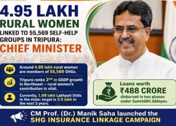 CM highlights SHG role in Tripura’s economic growth