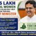 CM highlights SHG role in Tripura’s economic growth