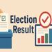 Dharmanagar Counting: Section 163 Restrictions Imposed