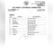 Congress reshuffles district leadership in Tripura